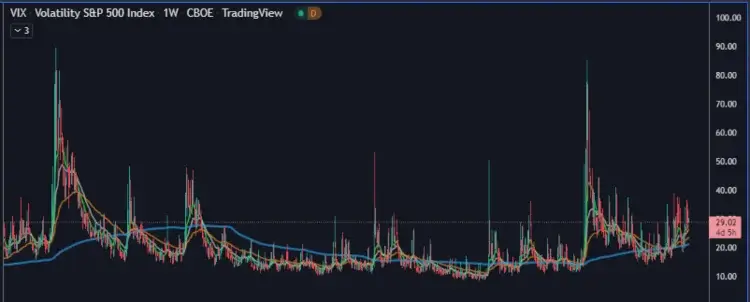 volatility-stock-markets-vix-sp500-cboe