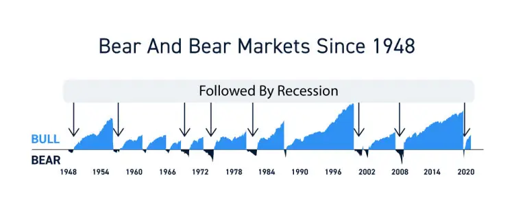 ¿Qué es un Bear Market (Mercado de Osos)?